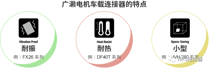 致力于高品質(zhì)車(chē)載連接器研發(fā)，為安全出行保駕護(hù)航