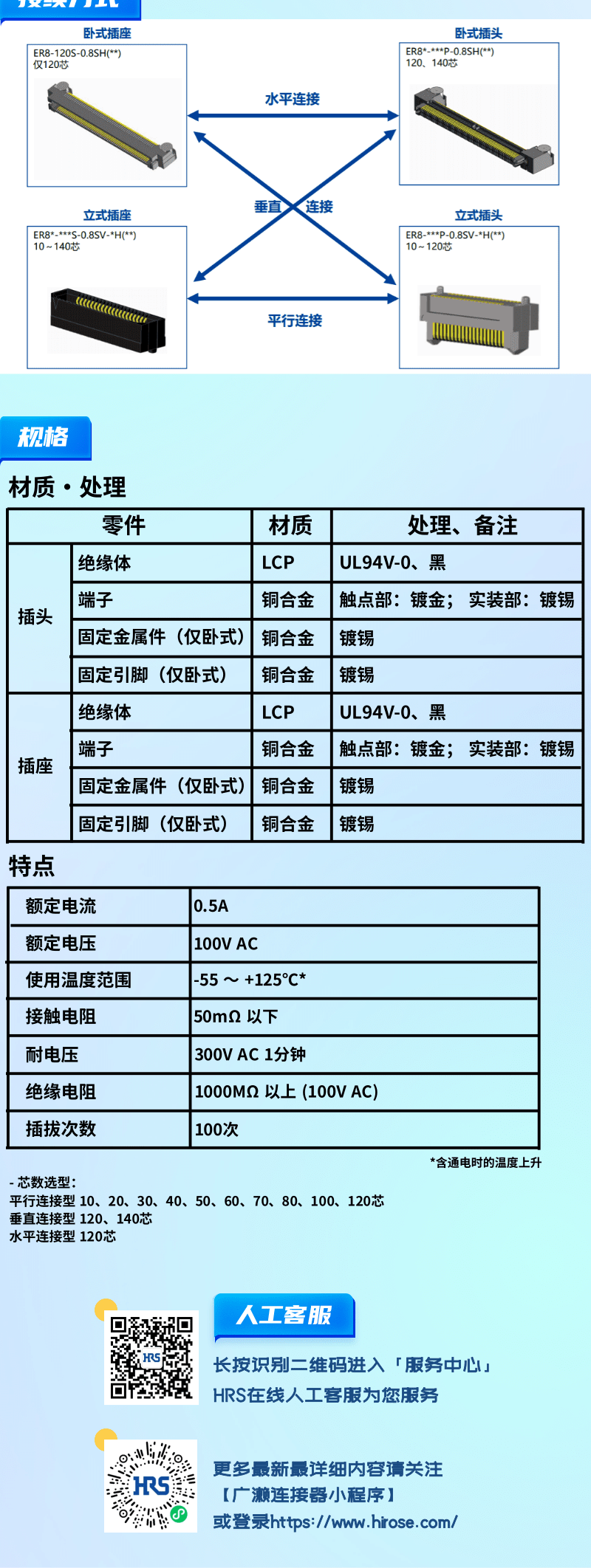 【產(chǎn)品推薦】0.8mm間距，高速傳輸，板對(duì)板連接器-ER8系列