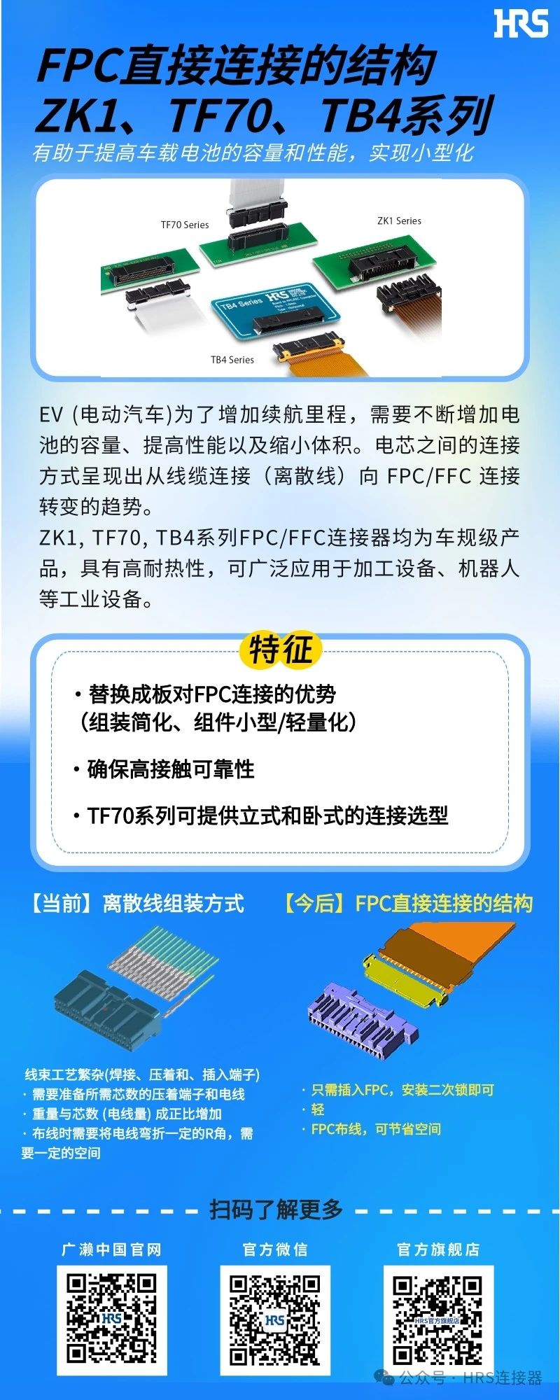 【新品發(fā)布】簡化裝配，小型輕量的FPC/FFC直接連接的3個連接器系列