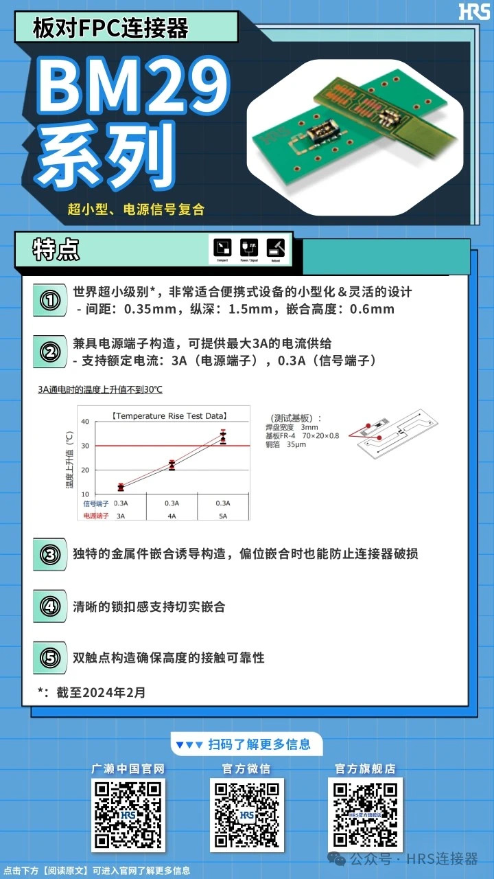 【產(chǎn)品推薦】超小型，電源信號復(fù)合板對FPC連接器BM29系列